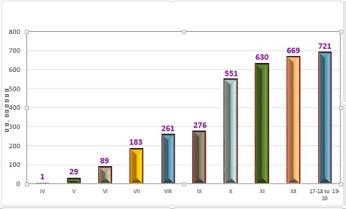 growth-of-KVK-2020